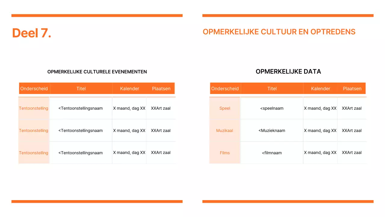 Rapport over moderne marketingtrends in oranje