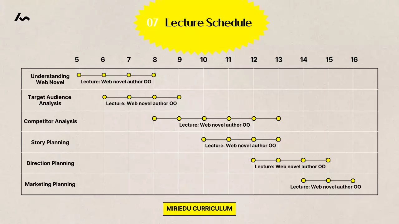 노란색 현대 쓰기 가이드 프레젠테이션