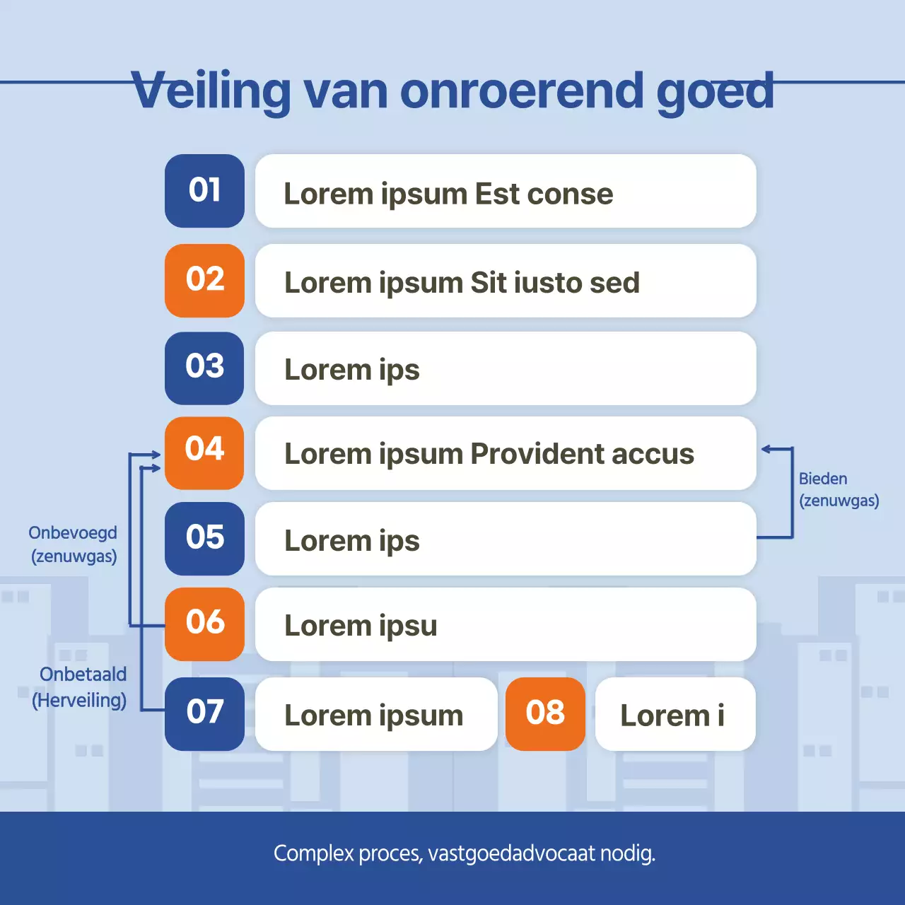 Een eenvoudige oranje en blauwe gids voor vastgoedveilingen