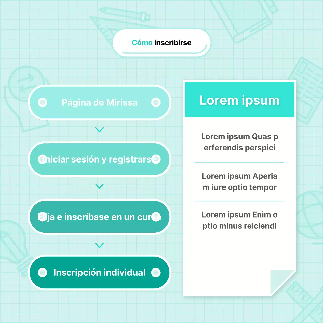 Anuncios de cursos de formación permanente modernos y básicos en menta y blanco