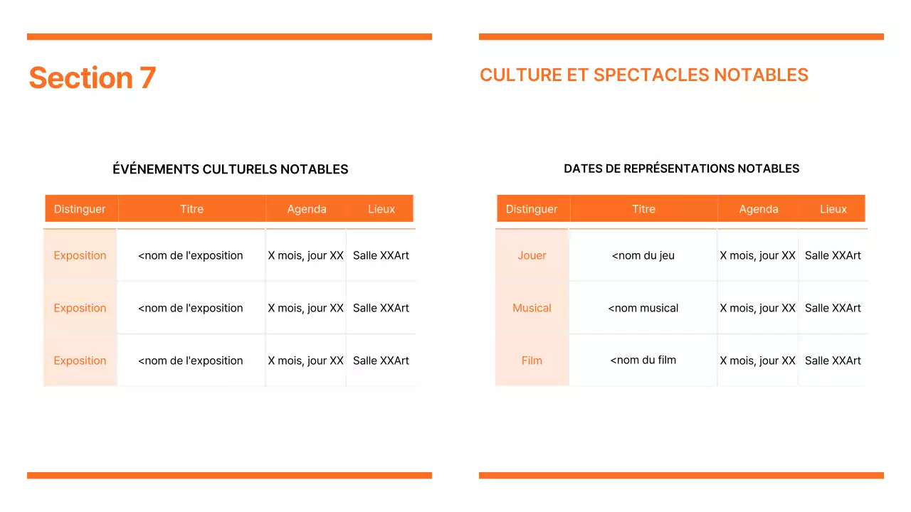 Rapport sur les tendances du marketing moderne en orange