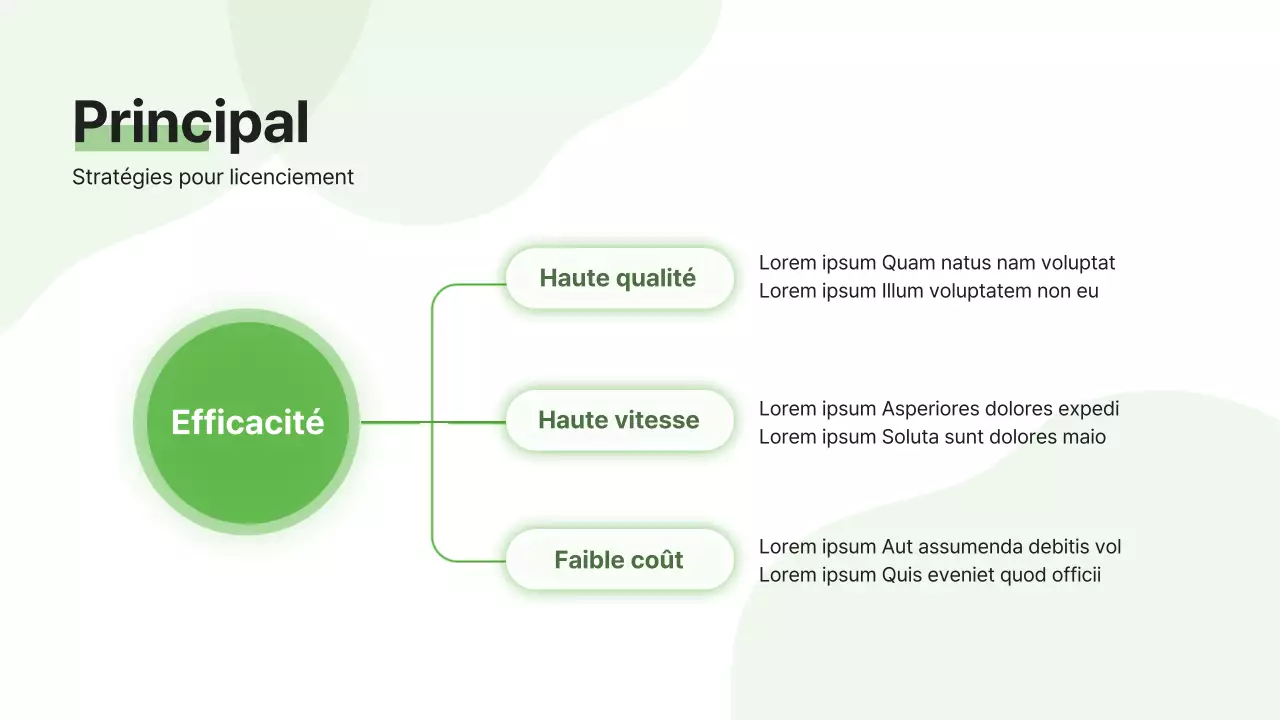 Un kit de formation simple et vert citron pour les nouveaux embauchés