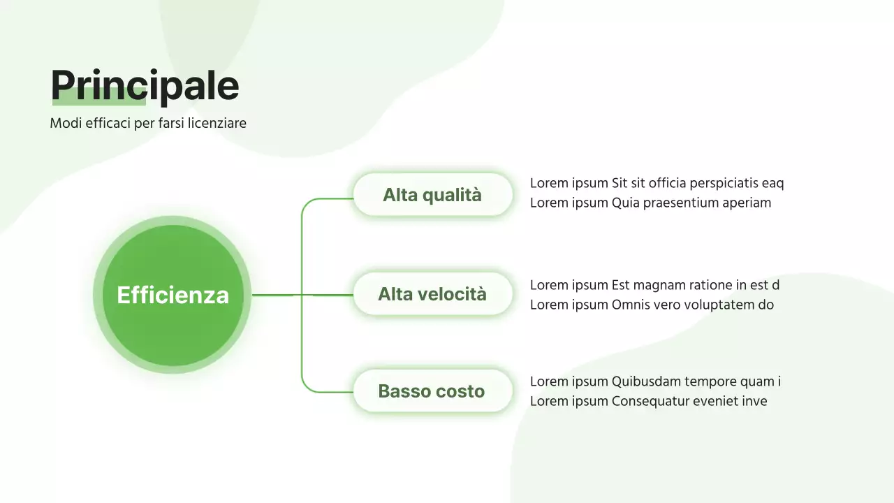 Un semplice programma di formazione per neoassunti in verde lime