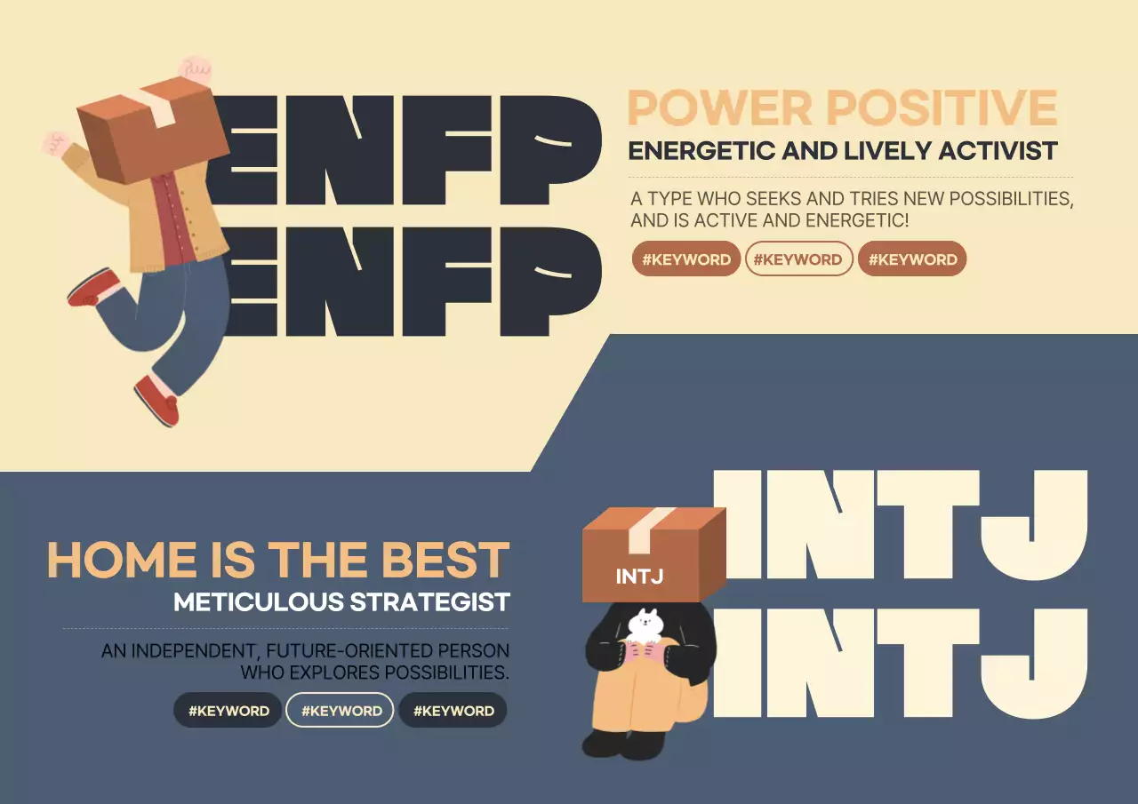 A simple MBTI personality profile in beige and navy blue Tweet