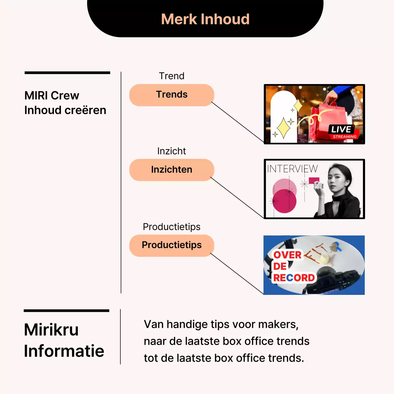 Een eenvoudige oranje en zwarte wervingskaartNieuws