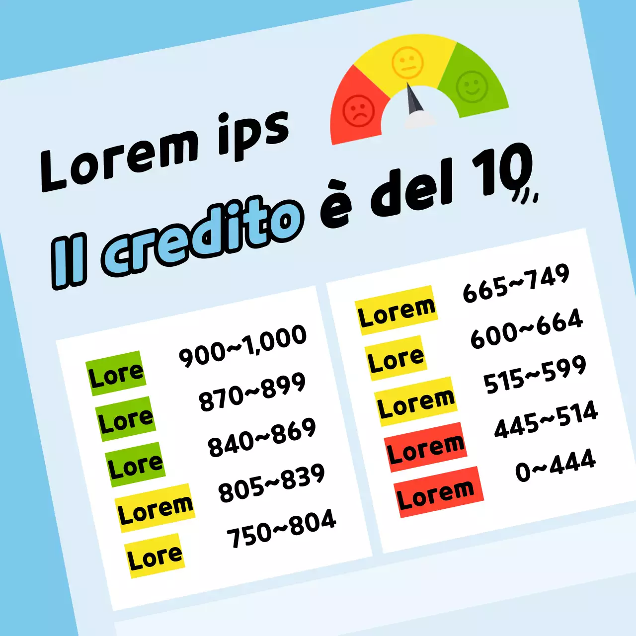 Informazioni semplici e di colore azzurro per la gestione del punteggio di credito