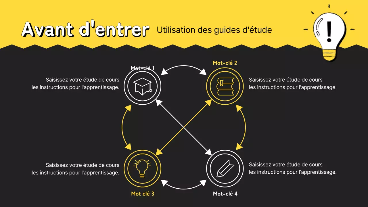 Guide de formation à l'apprentissage moderne jaune et noir