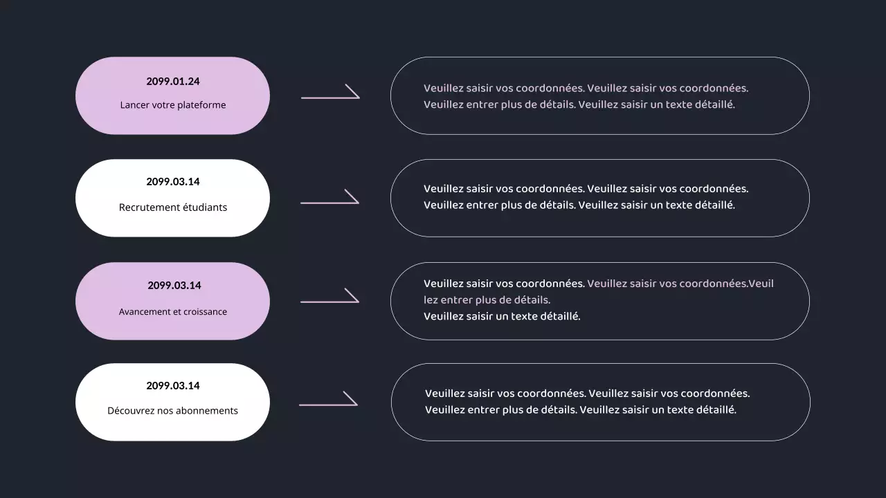 Le rapport de performance de fin d'année de Mauve Point, très tendance