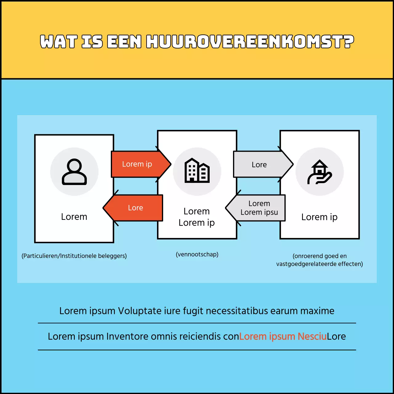Een eenvoudige gele en lichtblauwe gids voor beleggen in REIT's in onroerend goed