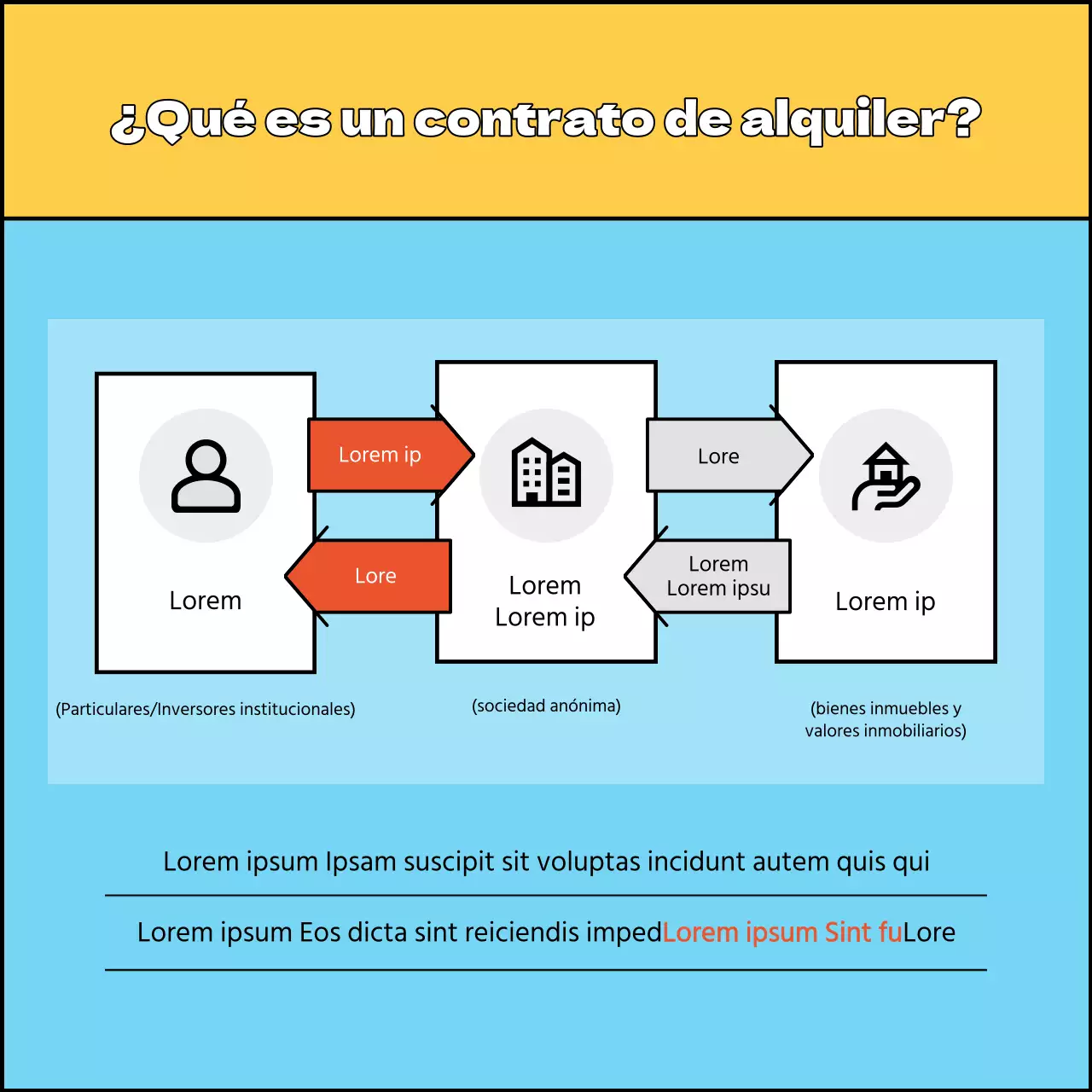 Una sencilla guía amarilla y azul claro para invertir en REIT inmobiliarios