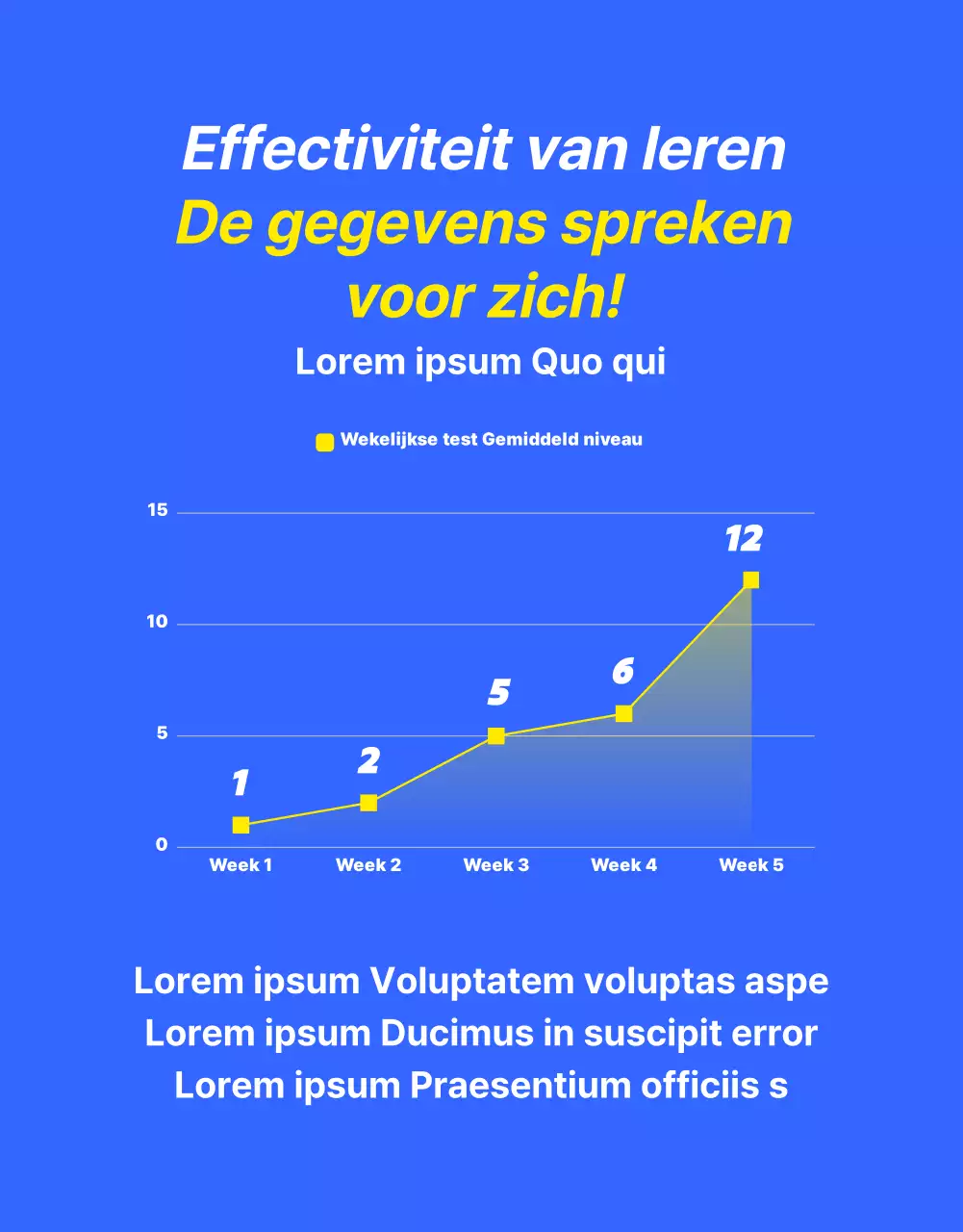 Een kitscherige blauw met gele Engelse les promoten