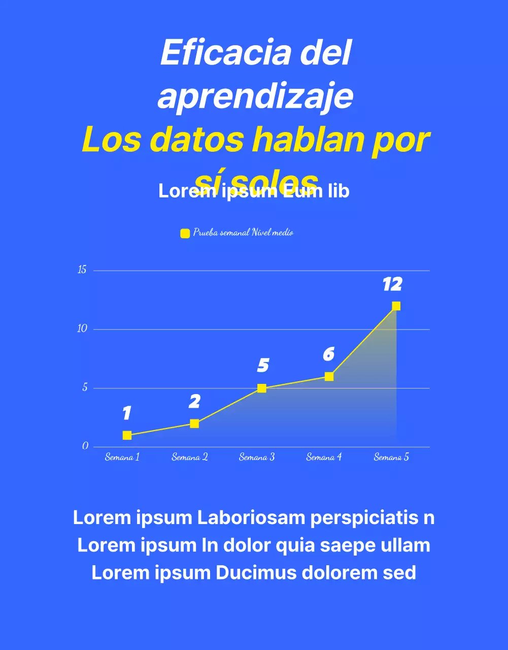 Promociona una oferta kitsch de clases de inglés en azul y amarillo