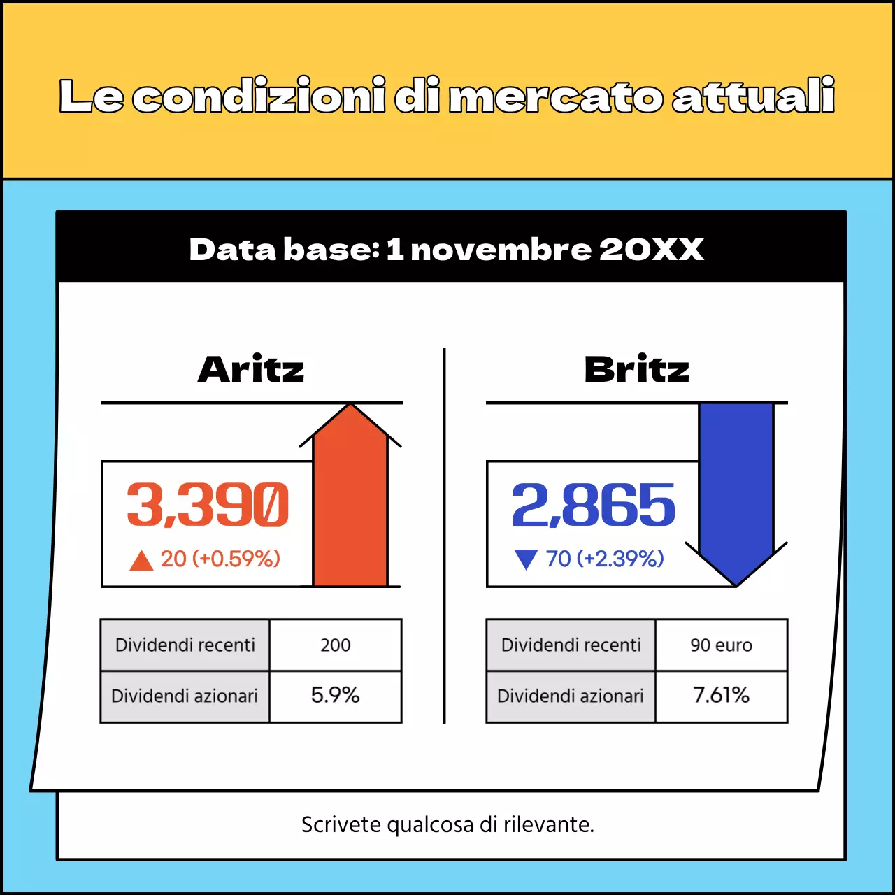Una semplice guida gialla e azzurra all'investimento in REIT immobiliari