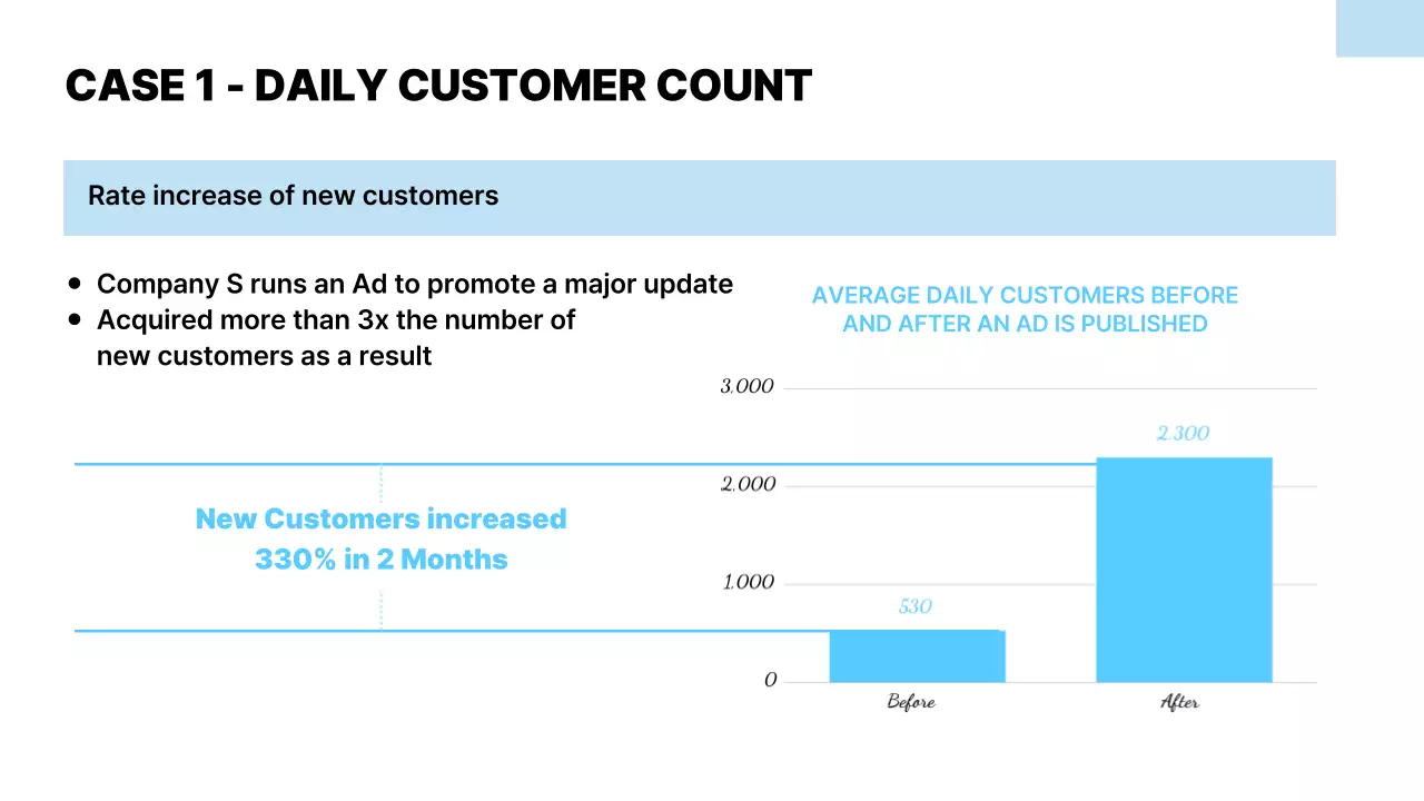 Blue Modern Advertising Guide Presentation