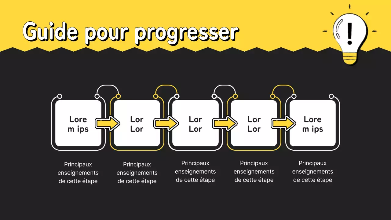 Guide de formation à l'apprentissage moderne jaune et noir
