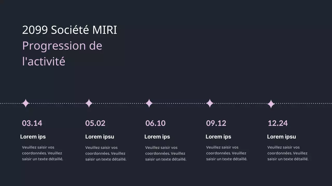 Le rapport de performance de fin d'année de Mauve Point, très tendance