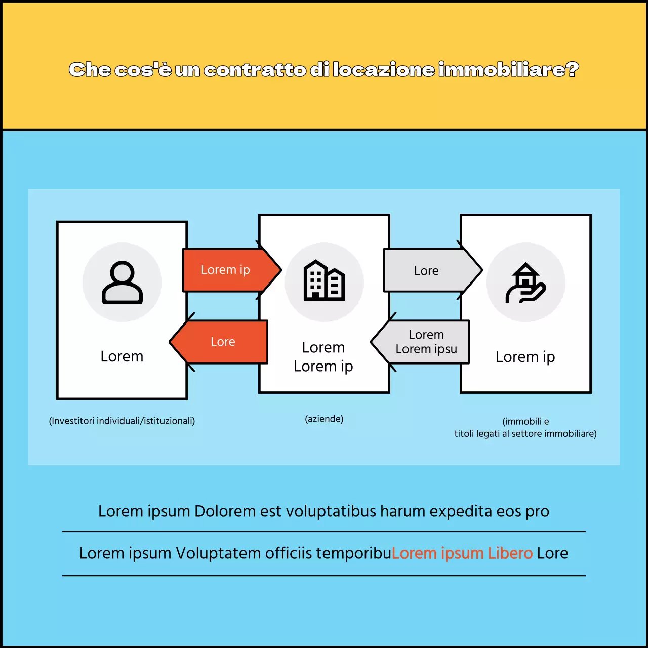 Una semplice guida gialla e azzurra all'investimento in REIT immobiliari