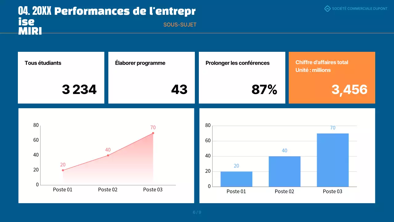 Un simple tableau de bord bleu et orange