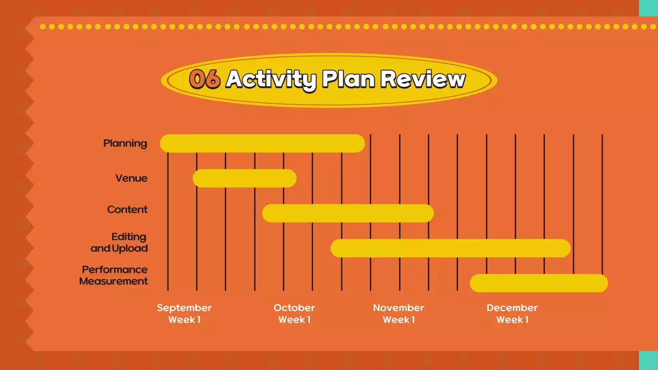 오렌지 코믹 마케팅 보고서 프레젠테이션