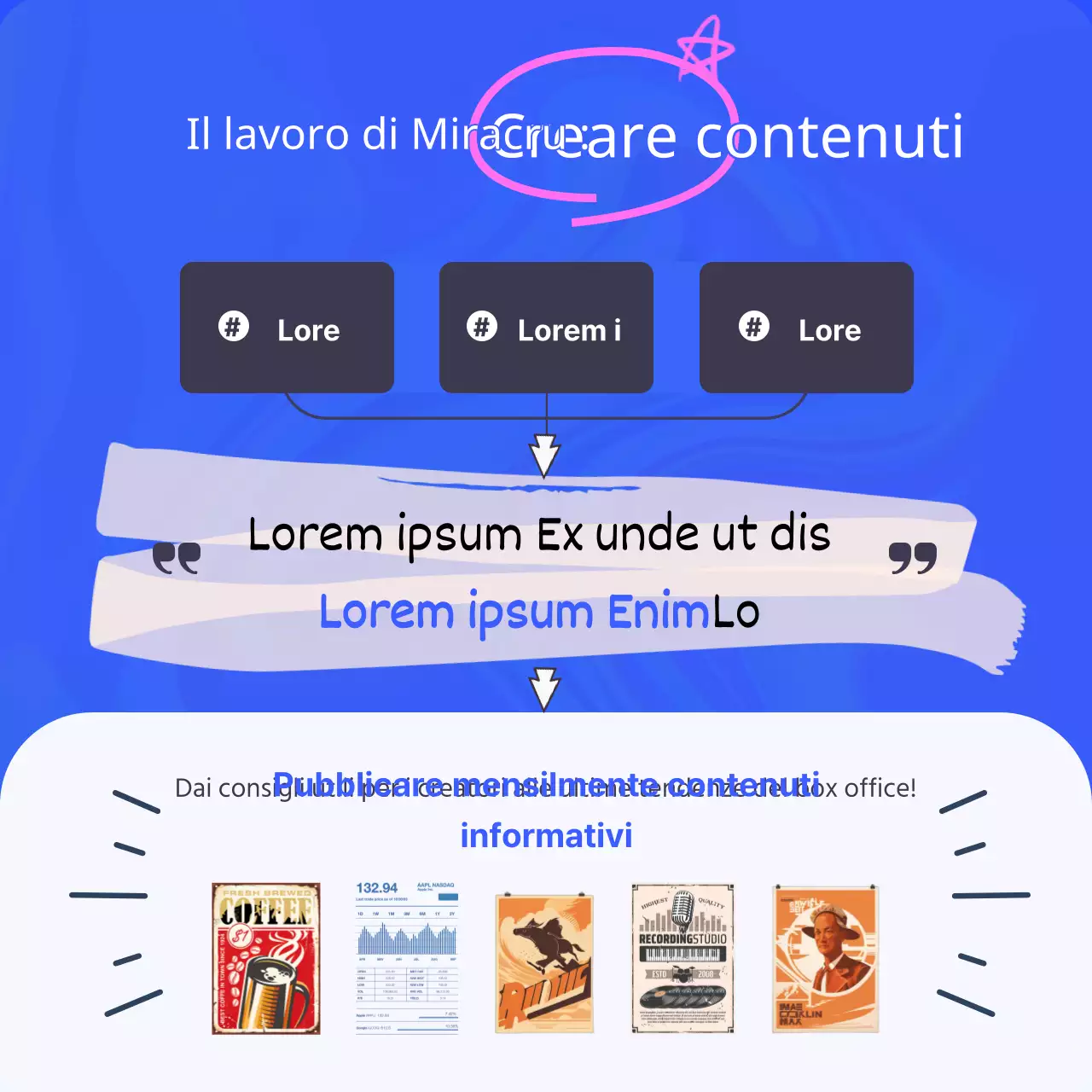 Una guida agli annunci di lavoro blu e di tendenza