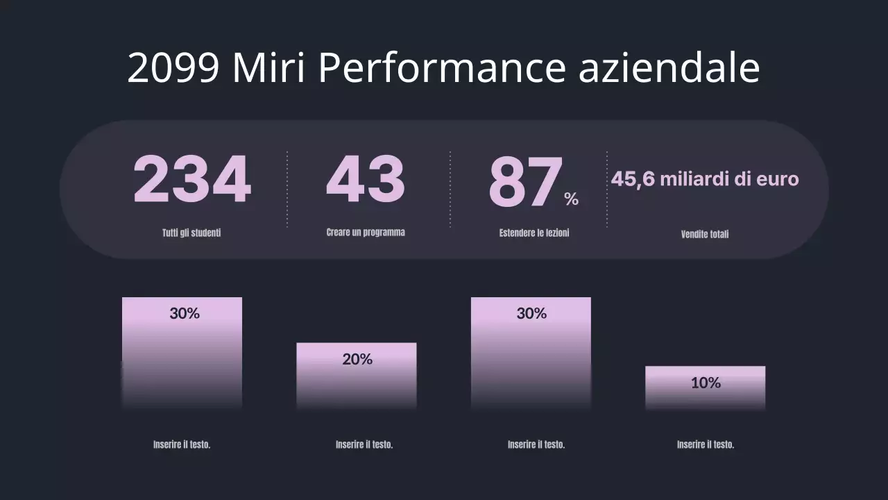 Rapporto di performance di fine anno di tendenza di Mauve Point