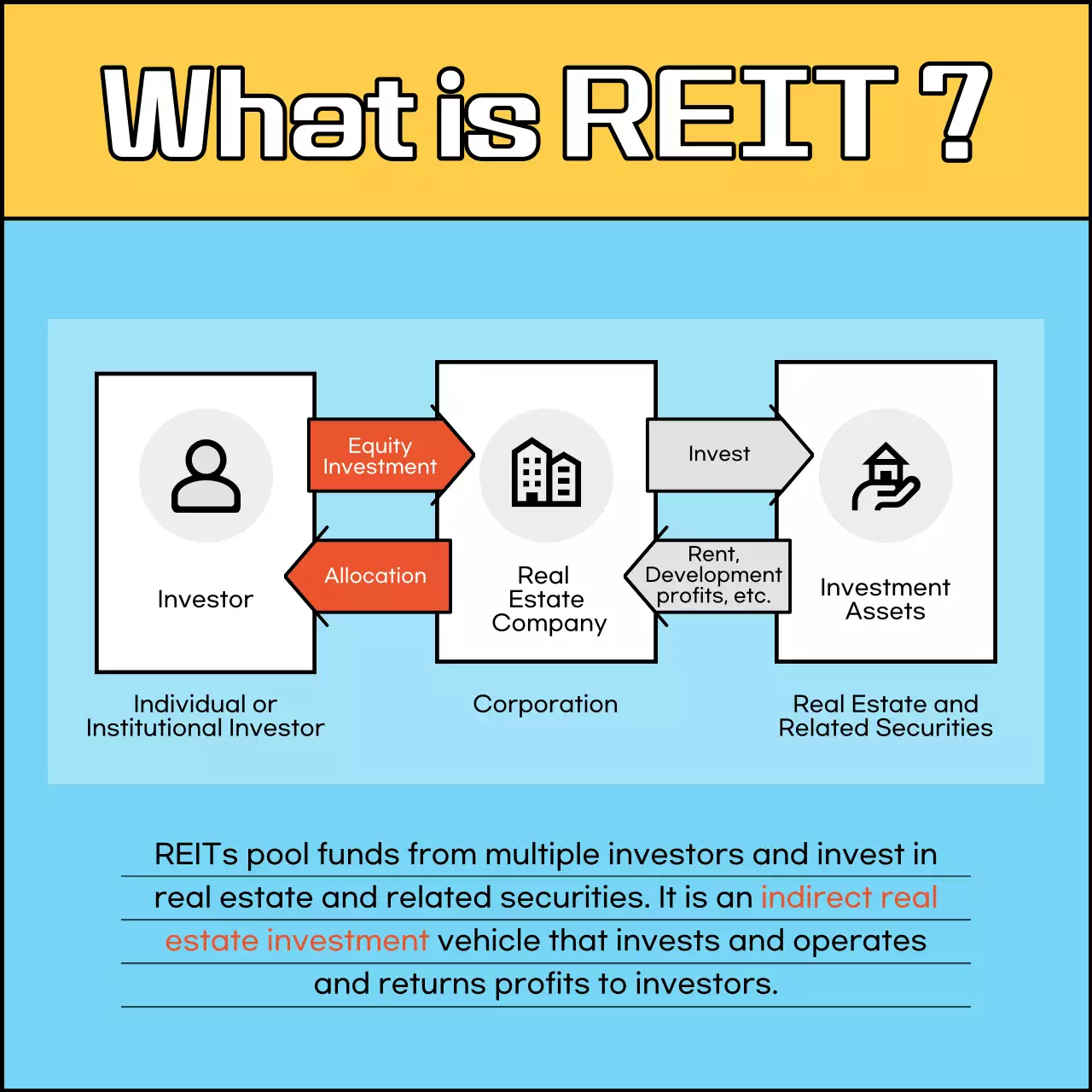 Blue Modern Investment Guide Instagram Carousel