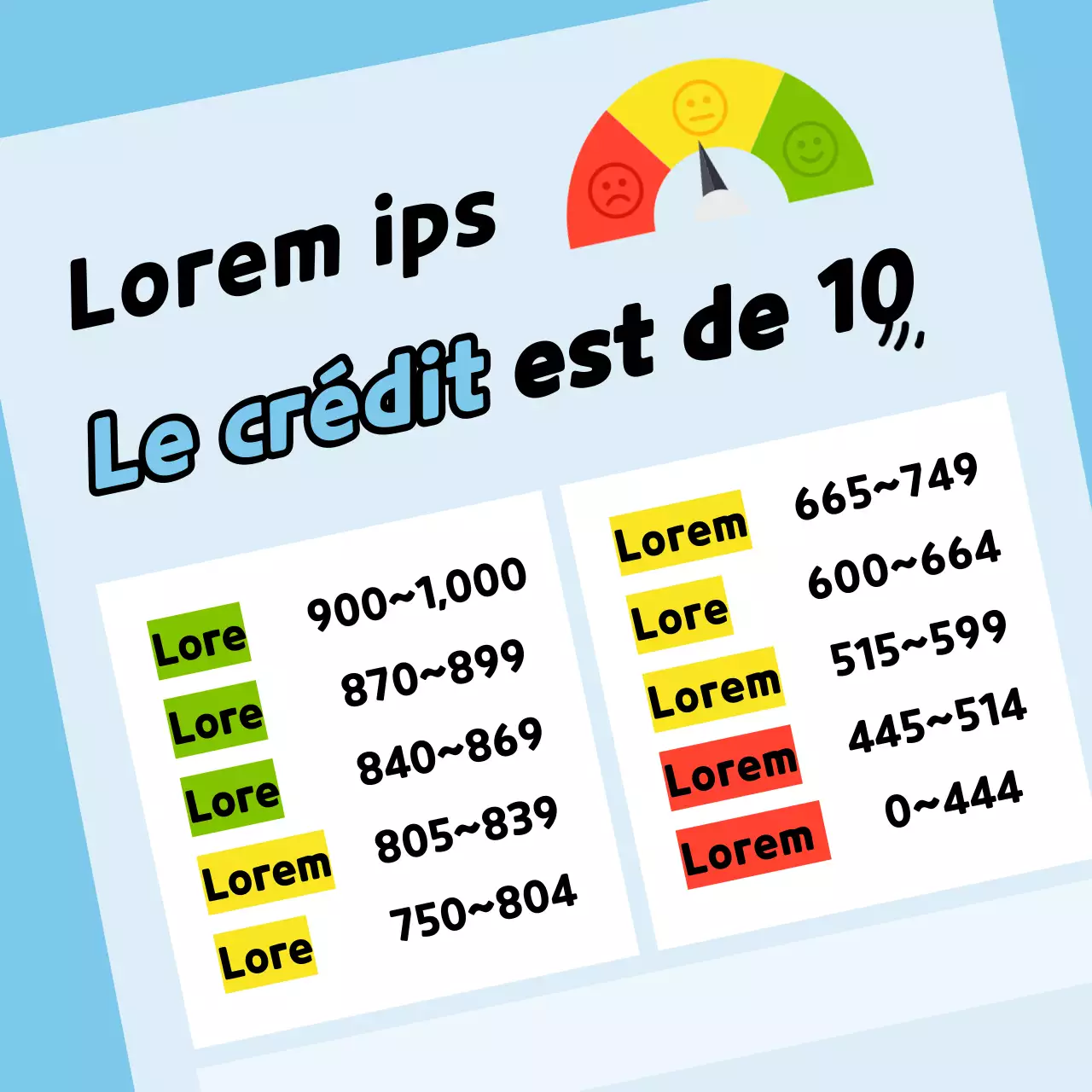 Informations simples, bleu clair, sur la gestion de la cote de crédit