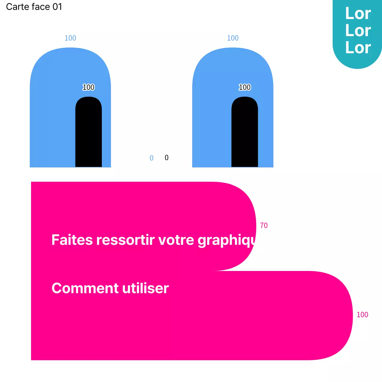 Un guide pour créer un graphique coloré sur fond blanc pour jouer avec les visages.