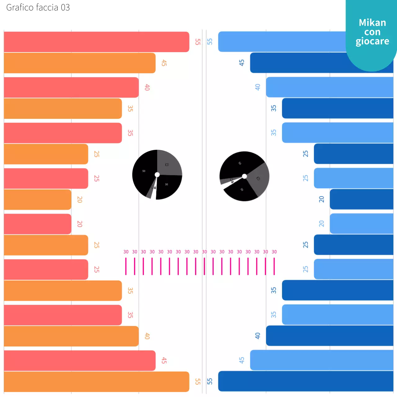 Una guida per creare un grafico pre-canale colorato con uno sfondo bianco per giocare con le facce.