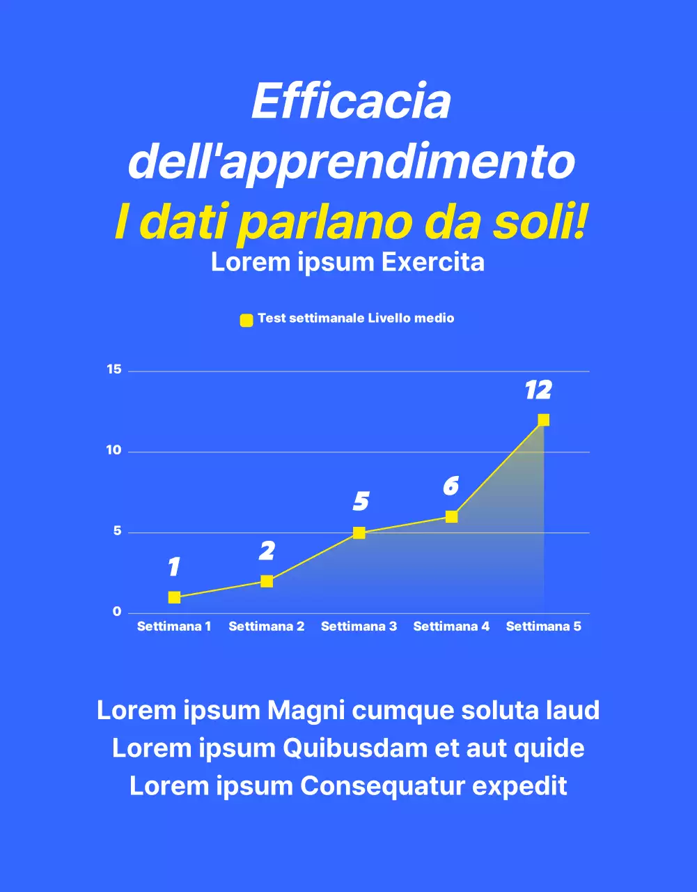 Promuovete un accordo per una lezione di inglese kitsch blu e giallo