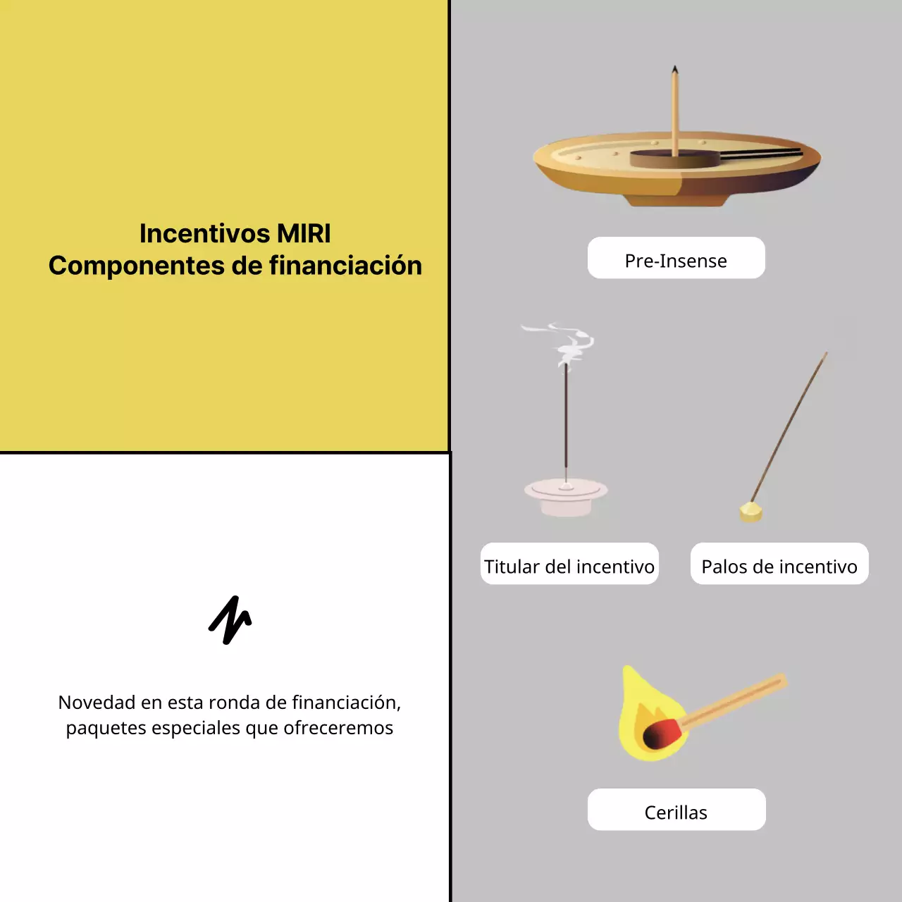Propuesta minimalista de financiación de incentivos en amarillo y azul claro