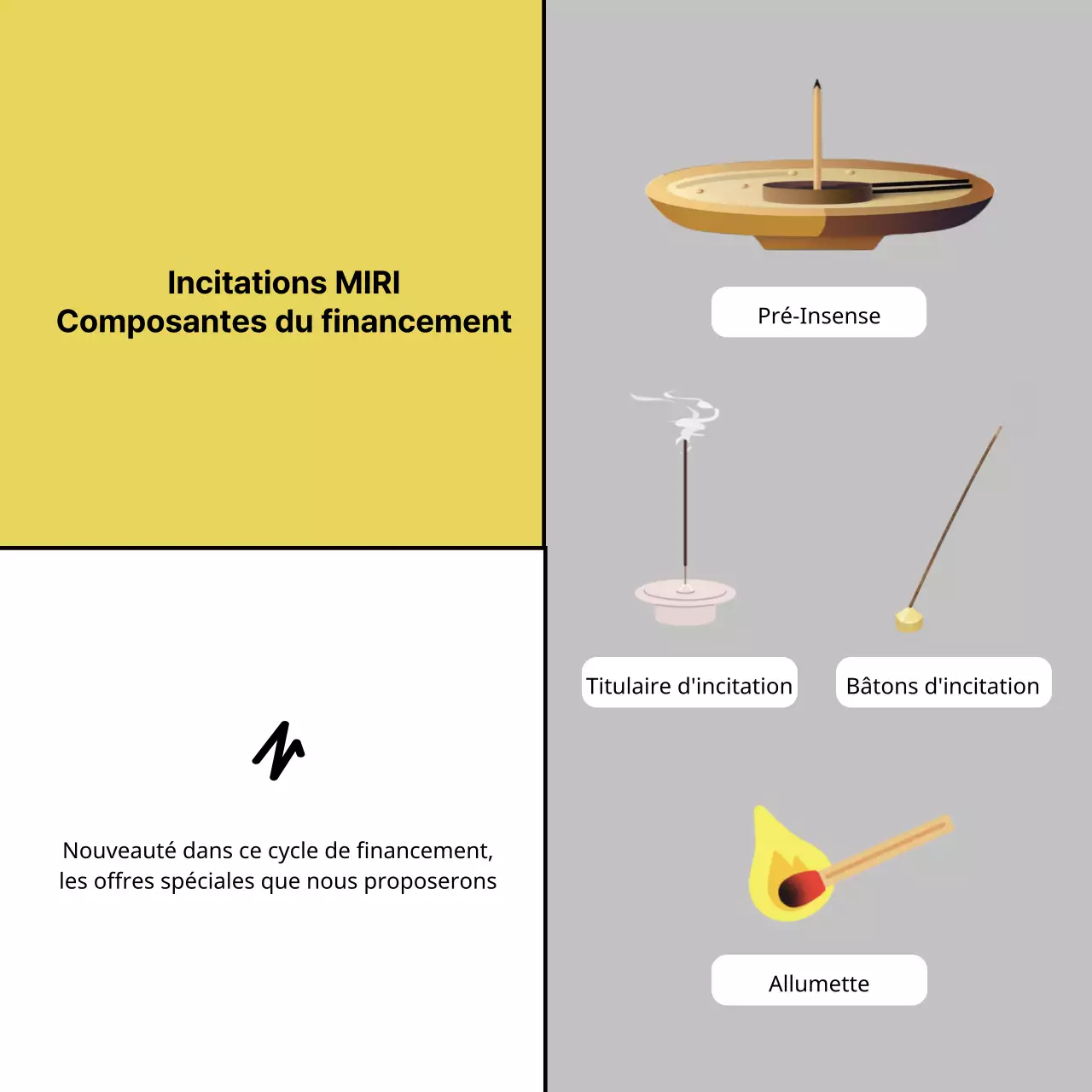 Proposition de financement incitatif minimaliste en jaune et bleu clair
