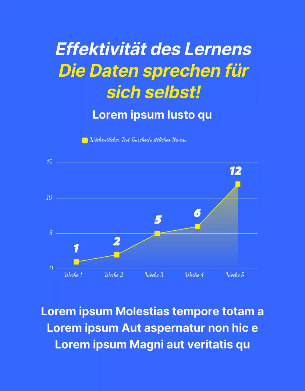 Werbung für ein kitschiges blau-gelbes Angebot für Englischunterricht