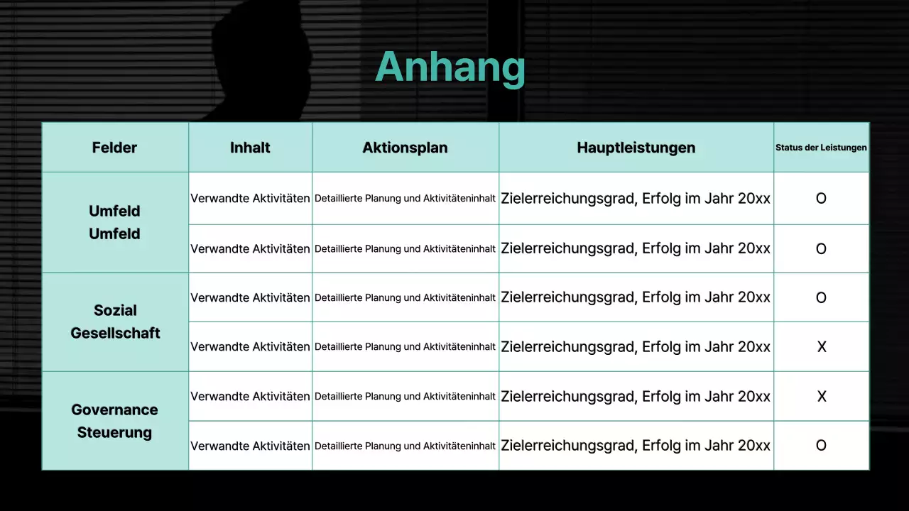 Basic-Feeling mit mintfarbenem Akzent ESG-Bericht