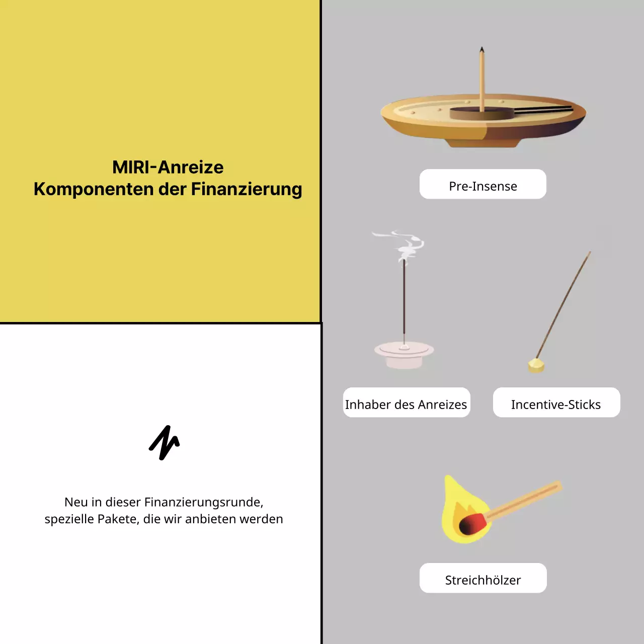 Minimalistischer Vorschlag für eine Anreizfinanzierung in Gelb und Hellblau