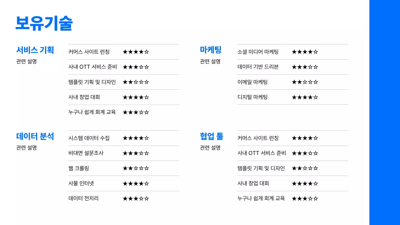 파랑 배경의 심플한 경력직 포트폴리오