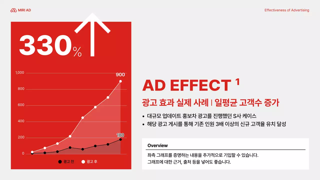 빨강과 흰색의 모던한 광고매체 소개서