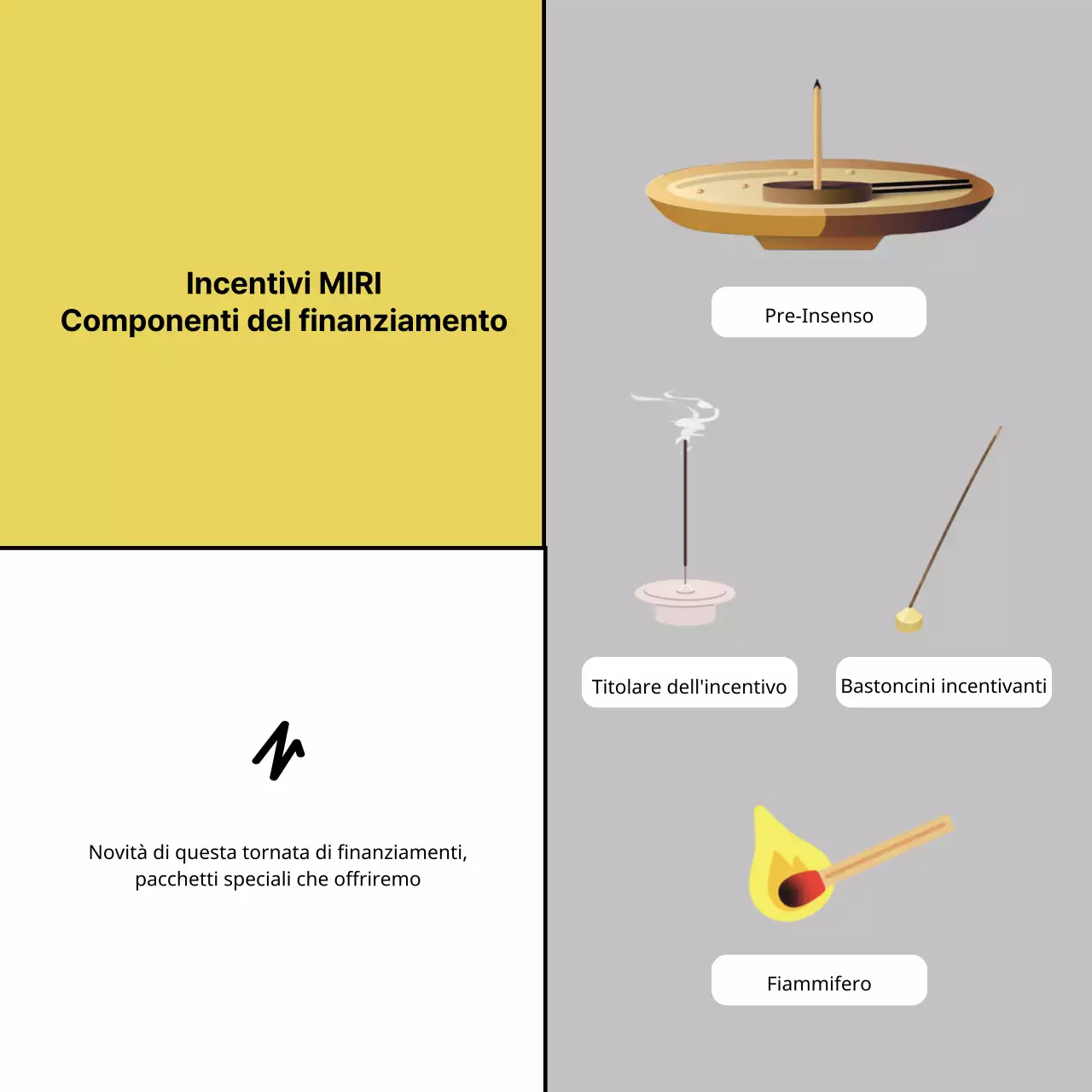 Proposta di finanziamento incentivante minimalista in giallo e azzurro