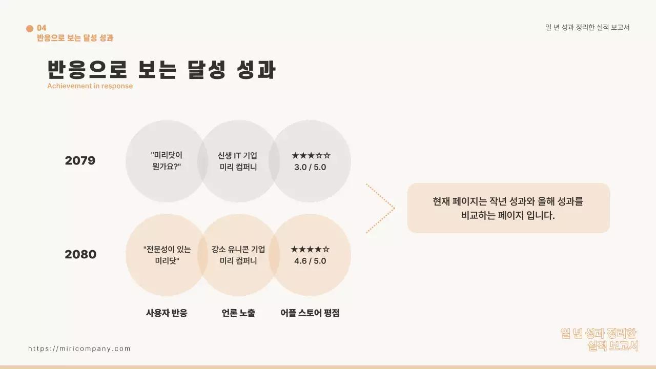 주황색의 미니멀한 1년 성과 실적 보고서