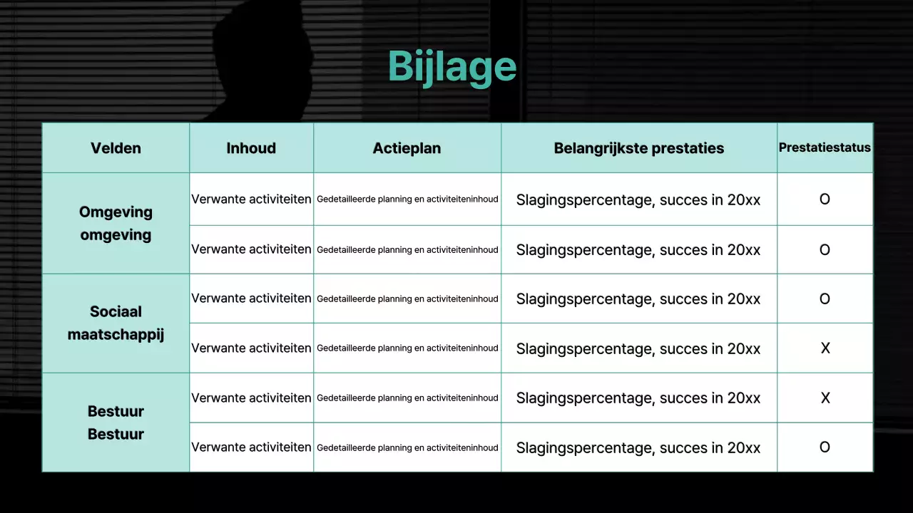 Basisgevoel met mintkleurig accent ESG-rapport