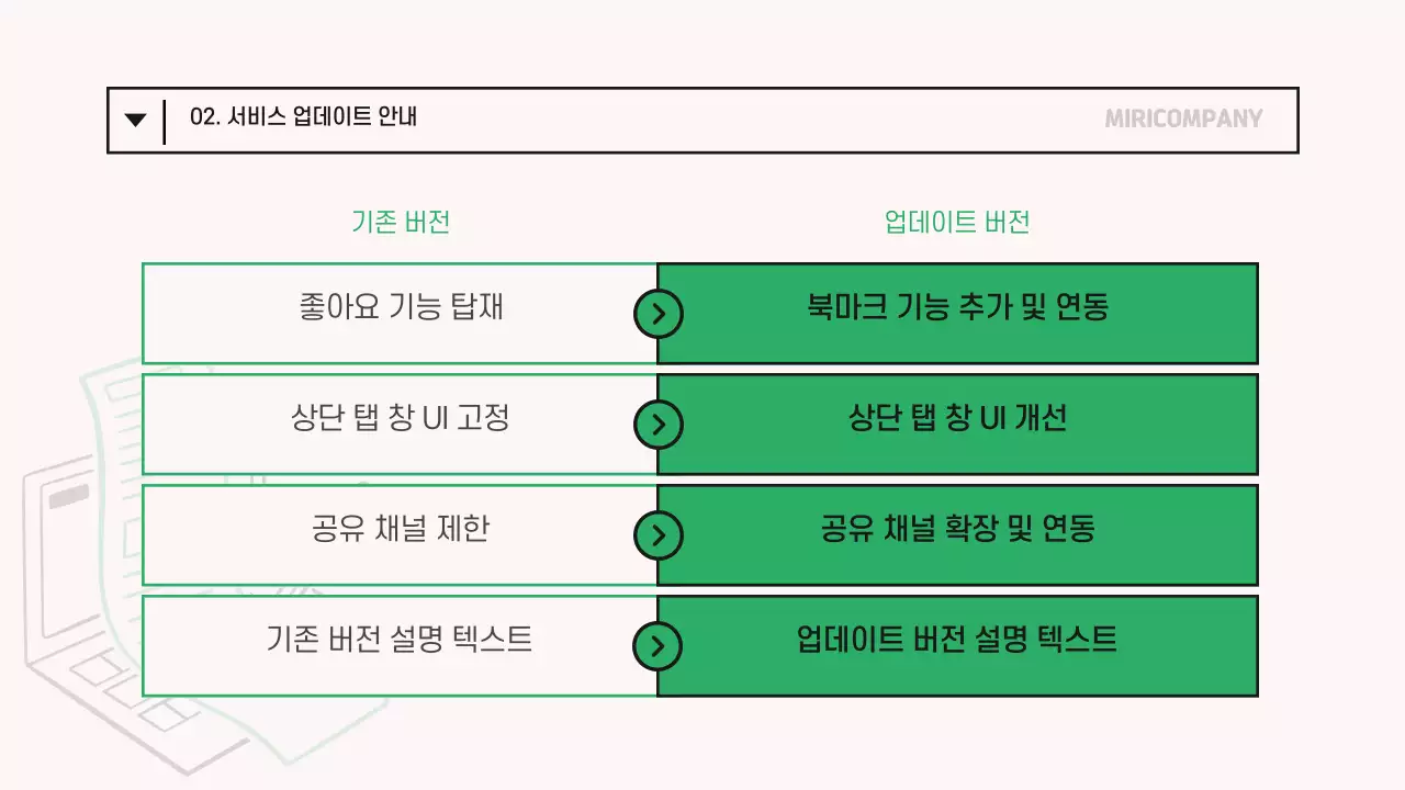 초록색의 모던한 기업 월간 소식지 정보