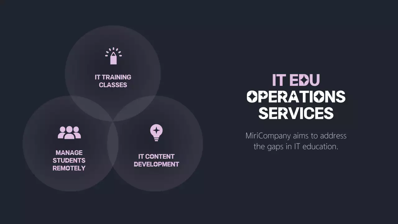 Black Modern Performance Report Document Presentation