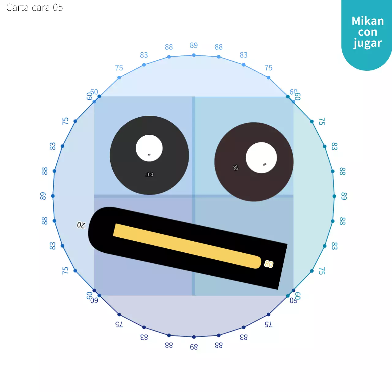 Una guía para crear un colorido gráfico pre-lienzo con un fondo blanco para jugar con las caras.