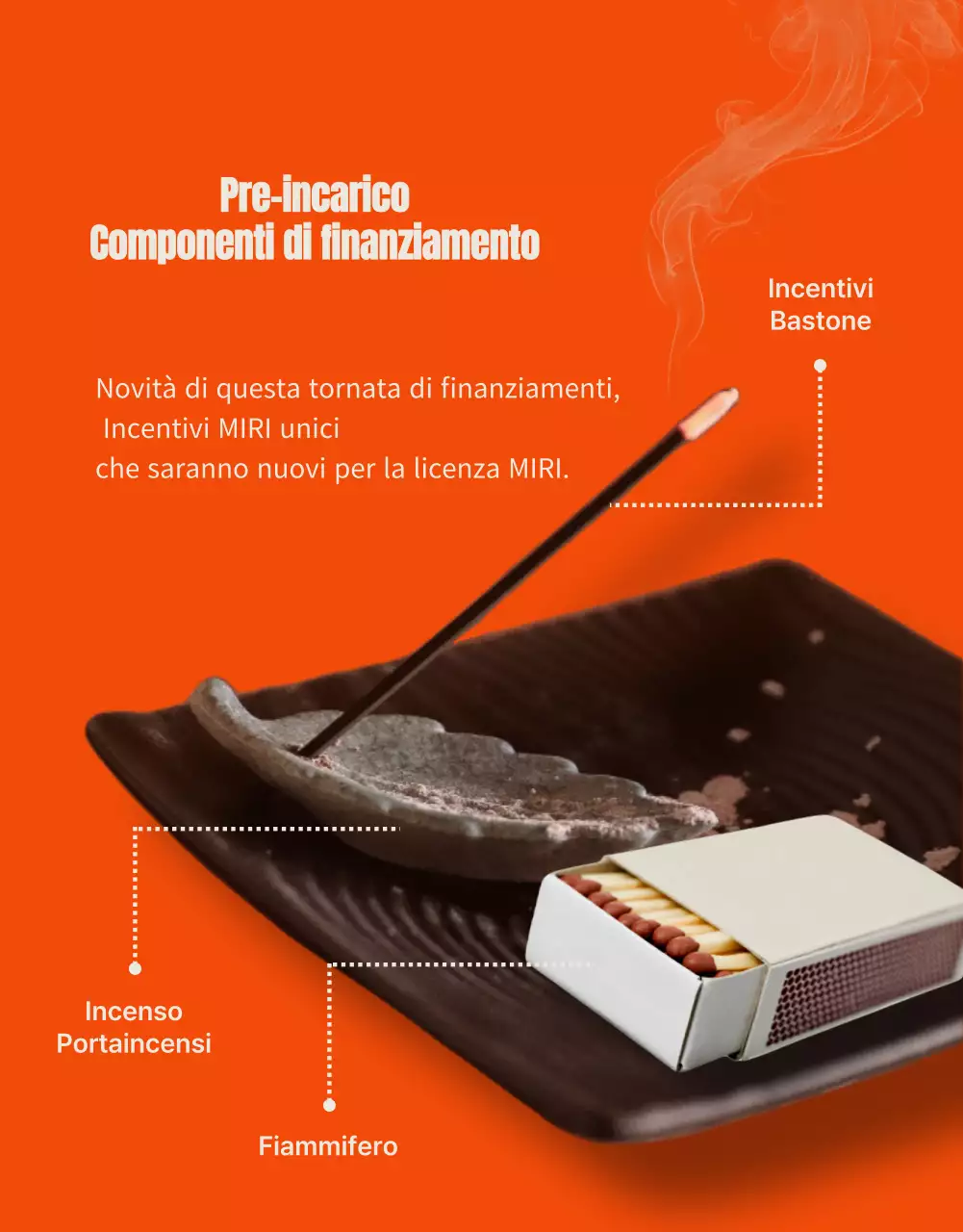 Una guida vintage al finanziamento degli incentivi con accenti arancioni