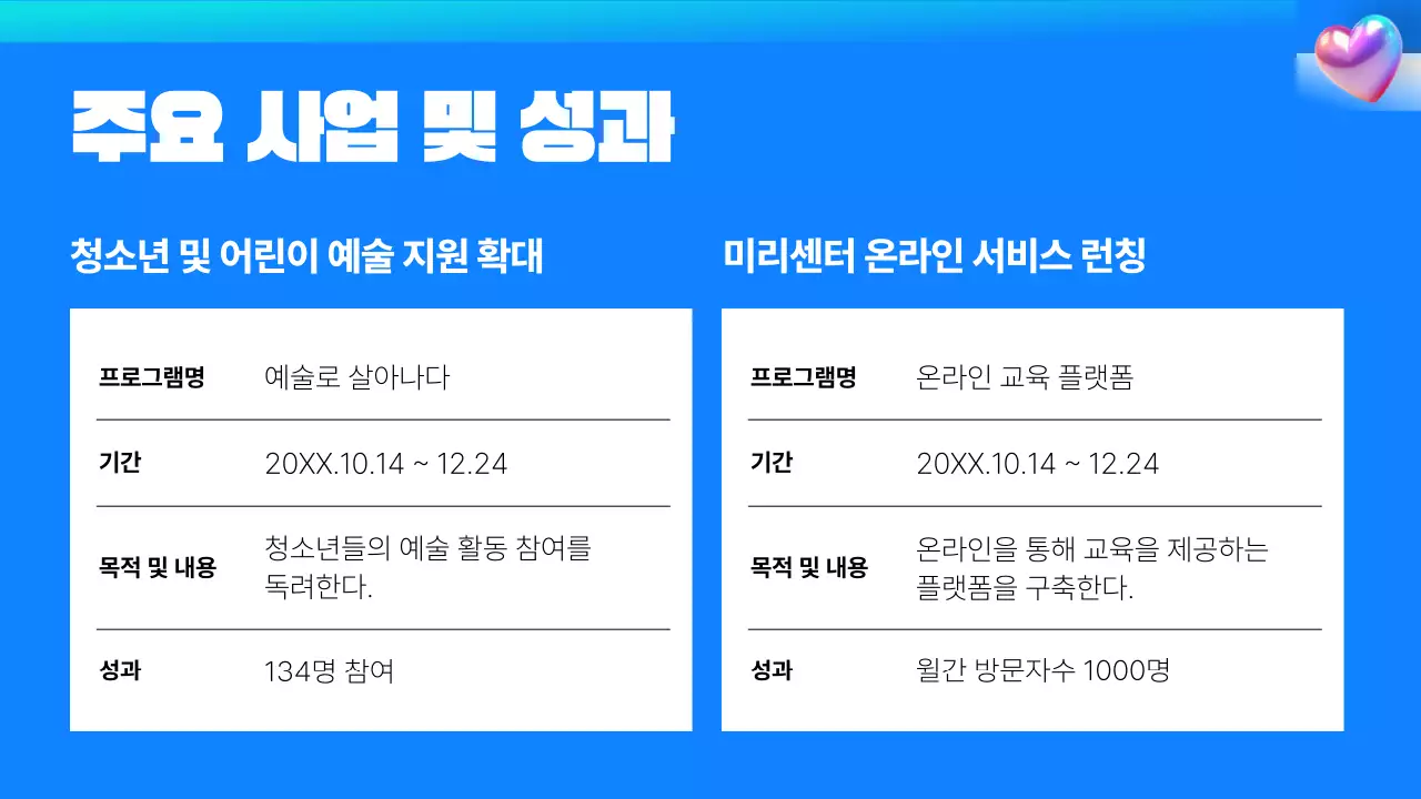 파랑의 키치한 연말 성과 평가 보고서