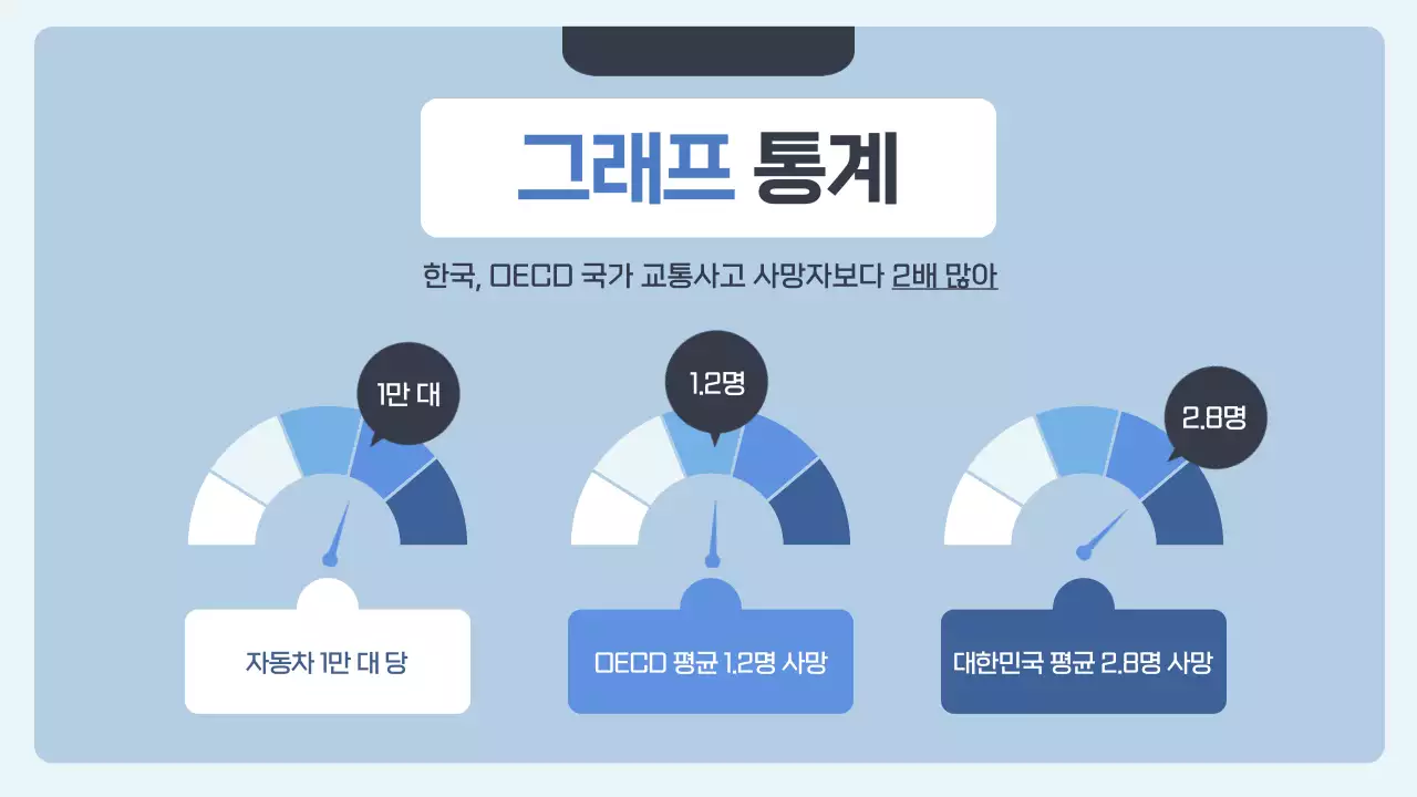 파랑과 남색의 아기자기한 교통 안전 교육자료