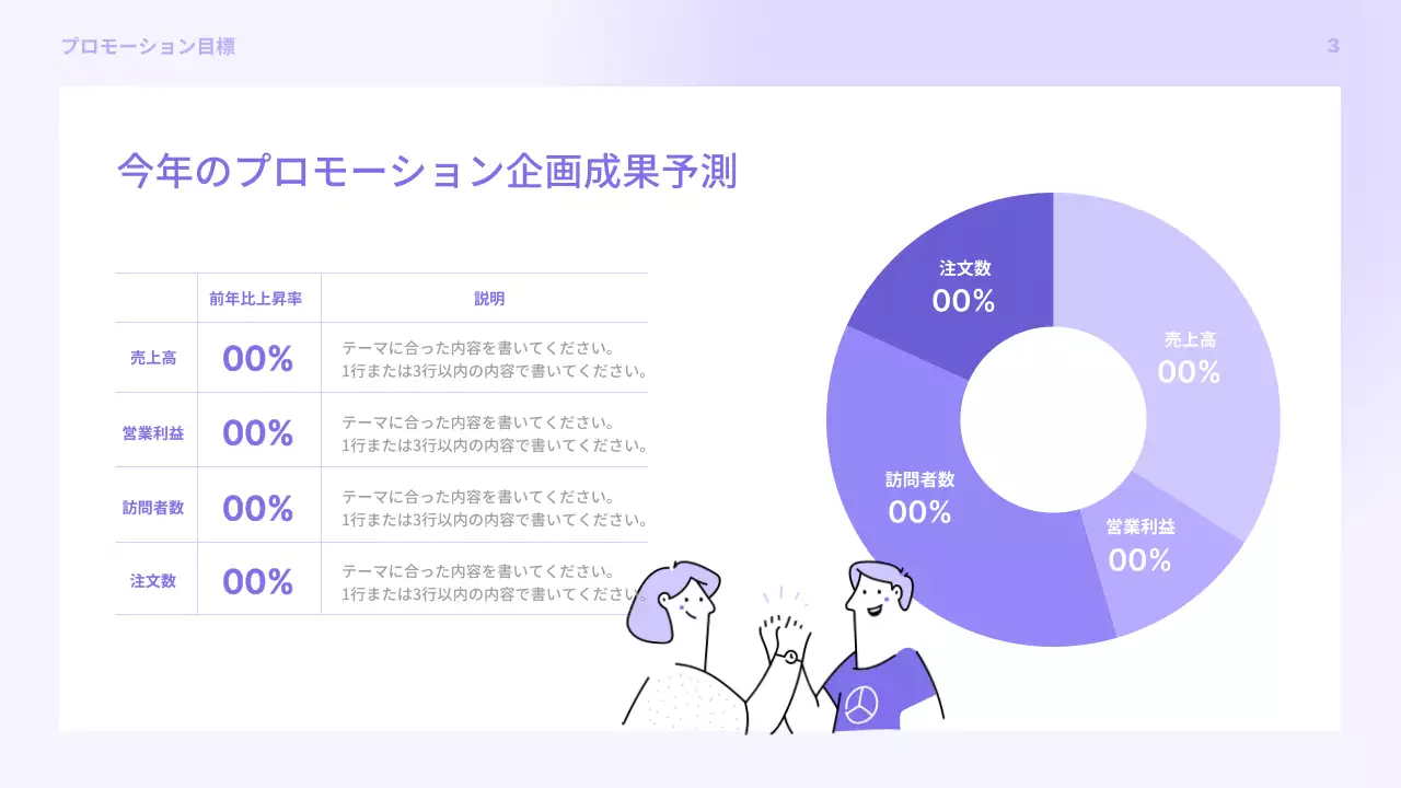 ラベンダー シンプル プロモーション 企画書 プレゼンテーション