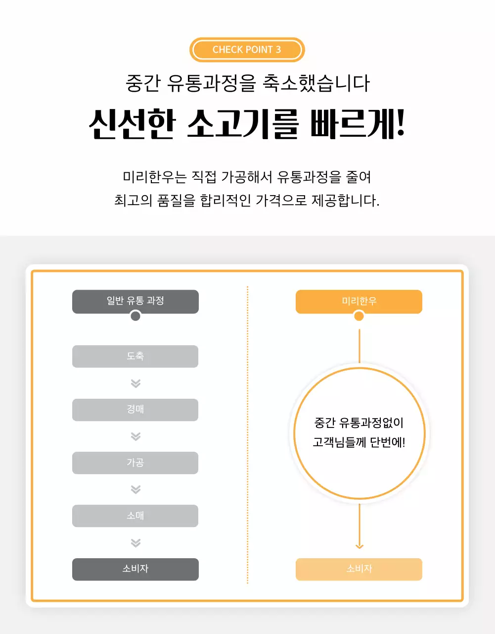 흰색과 노랑의 심플한 한우 정육 명절 선물세트 판매 광고
