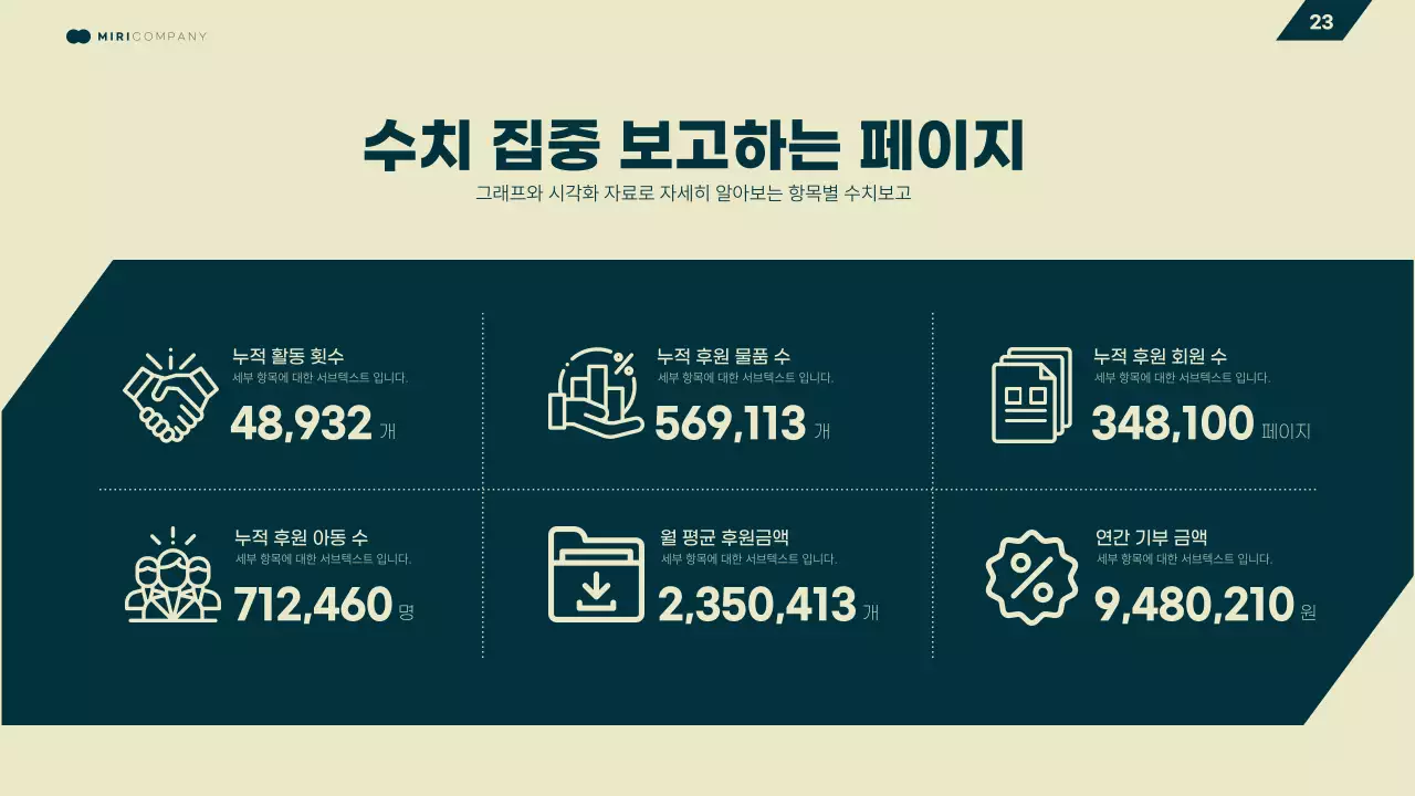 노랑과 초록색의 기하학 비즈니스 발표자료