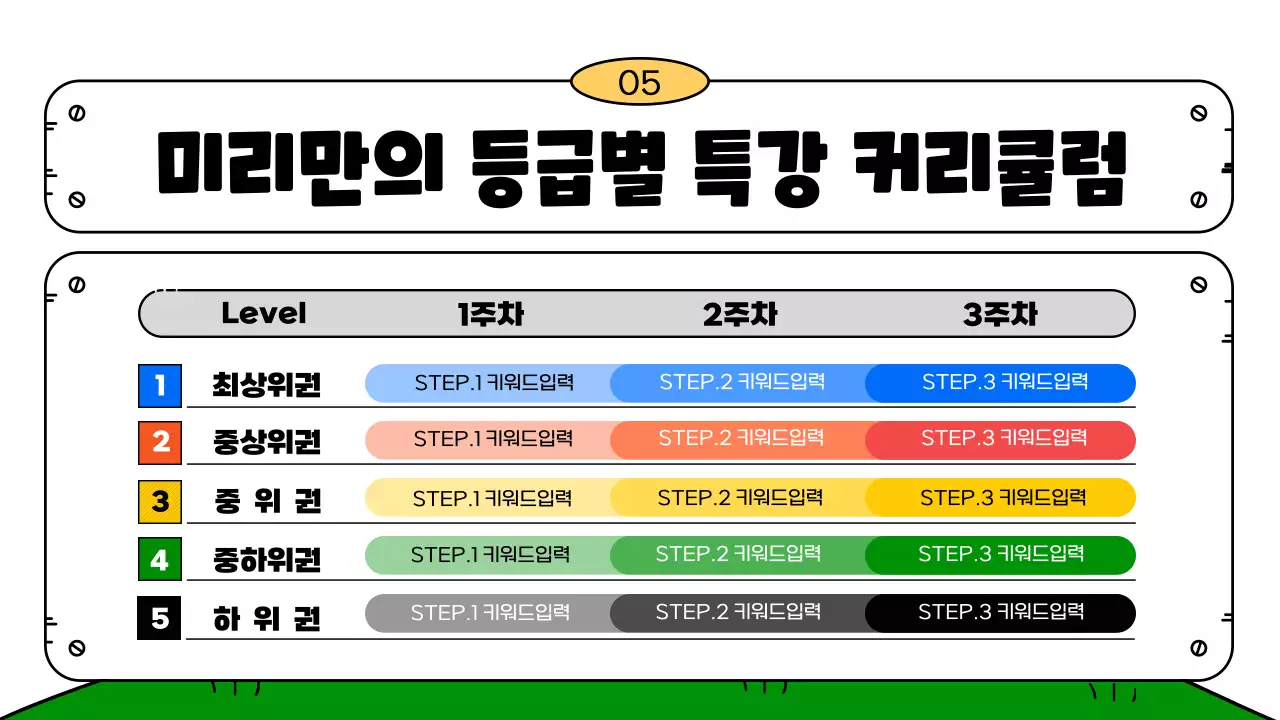 노랑과 초록의 아기자기한 방학특강 오리엔테이션 발표자료
